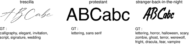 Figure 1 for Font Impression Estimation in the Wild
