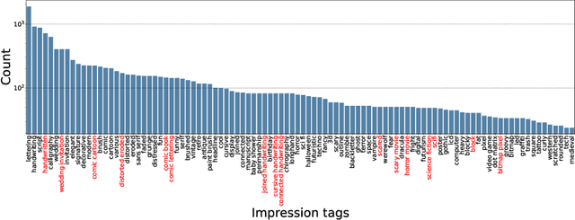 Figure 4 for Font Impression Estimation in the Wild