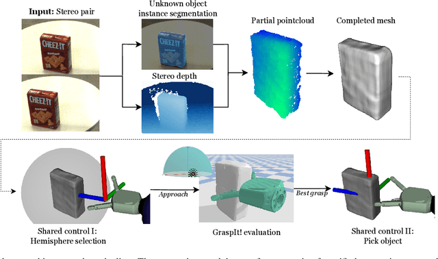 Figure 2 for Unknown Object Grasping for Assistive Robotics