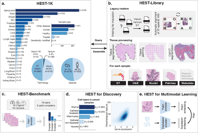 Figure 1 for HEST-1k: A Dataset for Spatial Transcriptomics and Histology Image Analysis