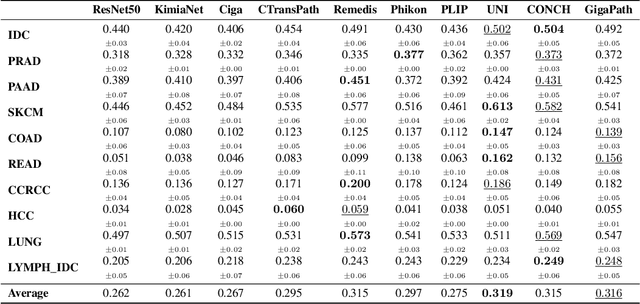 Figure 2 for HEST-1k: A Dataset for Spatial Transcriptomics and Histology Image Analysis