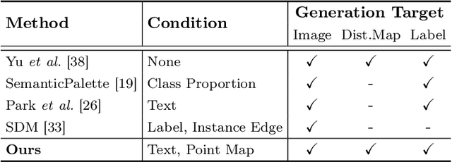 Figure 2 for Co-synthesis of Histopathology Nuclei Image-Label Pairs using a Context-Conditioned Joint Diffusion Model