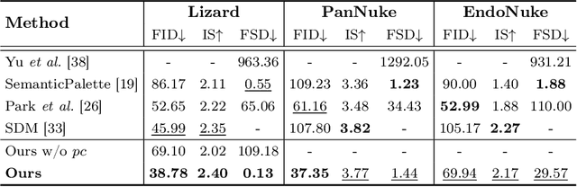 Figure 4 for Co-synthesis of Histopathology Nuclei Image-Label Pairs using a Context-Conditioned Joint Diffusion Model