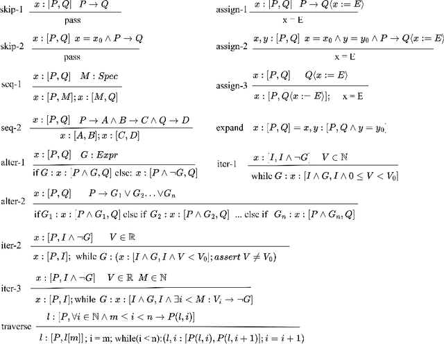 Figure 2 for Towards Large Language Model Aided Program Refinement