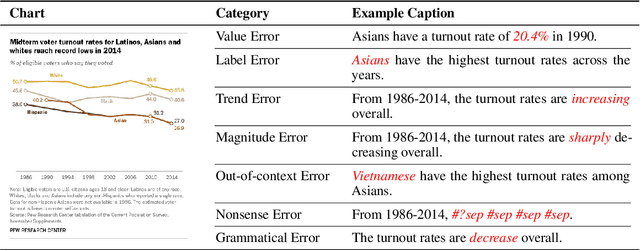 Figure 2 for Do LVLMs Understand Charts? Analyzing and Correcting Factual Errors in Chart Captioning