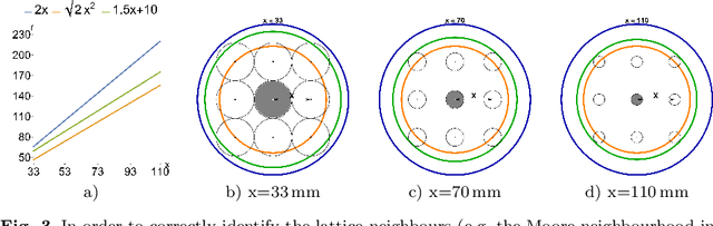 Figure 3 for Decentralised construction of a global coordinate system in a large swarm of minimalistic robots