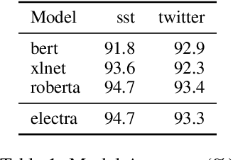 Figure 1 for Sample Attackability in Natural Language Adversarial Attacks