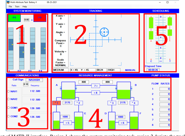 Figure 1 for CLARE: Cognitive Load Assessment in REaltime with Multimodal Data