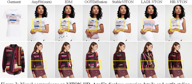Figure 4 for AnyFit: Controllable Virtual Try-on for Any Combination of Attire Across Any Scenario