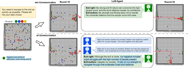 Figure 1 for Shall We Talk: Exploring Spontaneous Collaborations of Competing LLM Agents