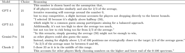 Figure 4 for Shall We Talk: Exploring Spontaneous Collaborations of Competing LLM Agents