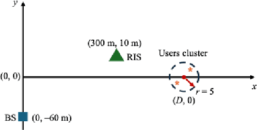 Figure 3 for Hybrid RIS With Sub-Connected Active Partitions: Performance Analysis and Transmission Design