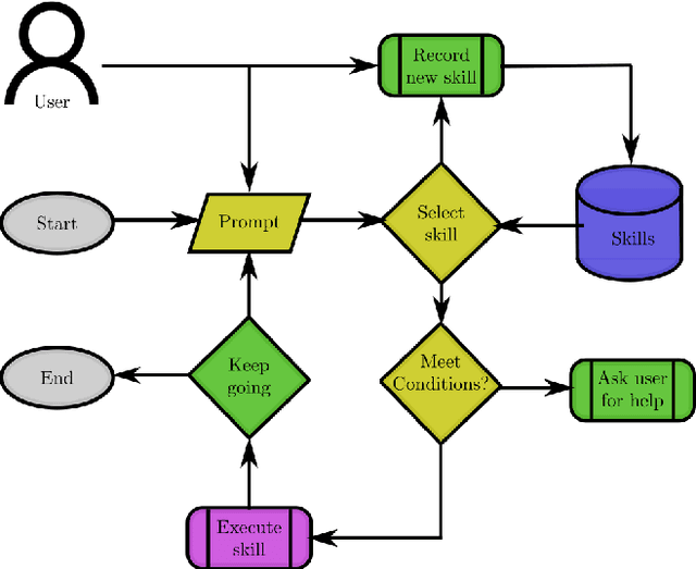 Figure 3 for A Robotic Skill Learning System Built Upon Diffusion Policies and Foundation Models