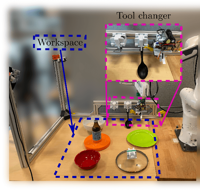Figure 4 for A Robotic Skill Learning System Built Upon Diffusion Policies and Foundation Models