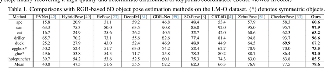 Figure 2 for 6D-Diff: A Keypoint Diffusion Framework for 6D Object Pose Estimation