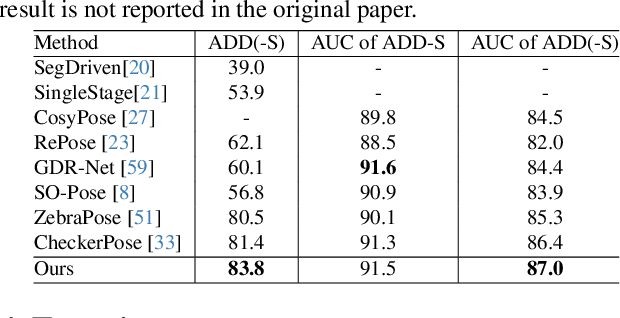 Figure 4 for 6D-Diff: A Keypoint Diffusion Framework for 6D Object Pose Estimation