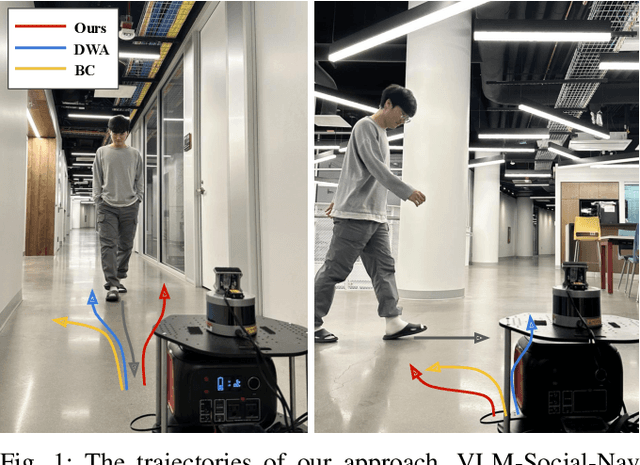 Figure 1 for Socially Aware Robot Navigation through Scoring Using Vision-Language Models