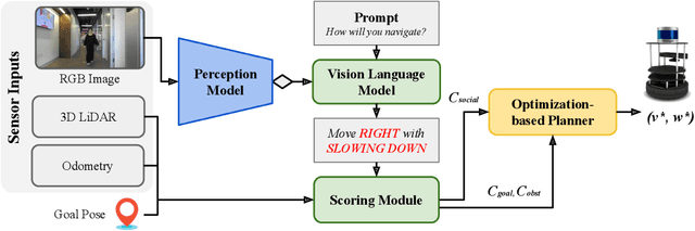 Figure 2 for Socially Aware Robot Navigation through Scoring Using Vision-Language Models