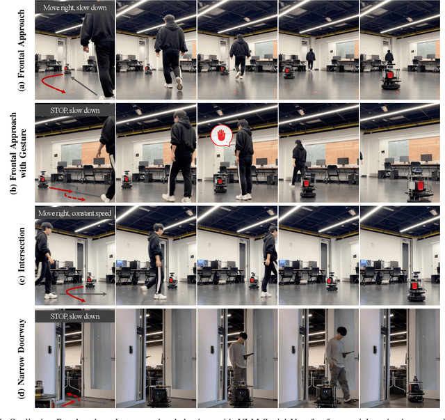 Figure 4 for Socially Aware Robot Navigation through Scoring Using Vision-Language Models