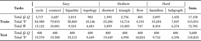 Figure 4 for GraphWiz: An Instruction-Following Language Model for Graph Problems