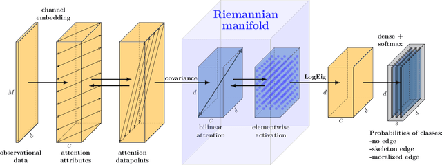 Figure 1 for Graph Structure Inference with BAM: Introducing the Bilinear Attention Mechanism