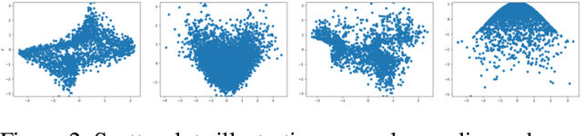 Figure 3 for Graph Structure Inference with BAM: Introducing the Bilinear Attention Mechanism