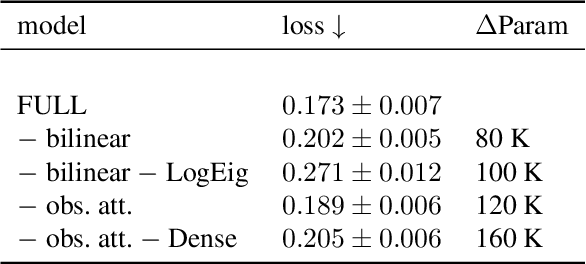 Figure 2 for Graph Structure Inference with BAM: Introducing the Bilinear Attention Mechanism