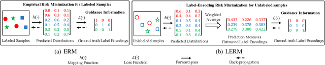 Figure 1 for Rethinking Guidance Information to Utilize Unlabeled Samples:A Label Encoding Perspective