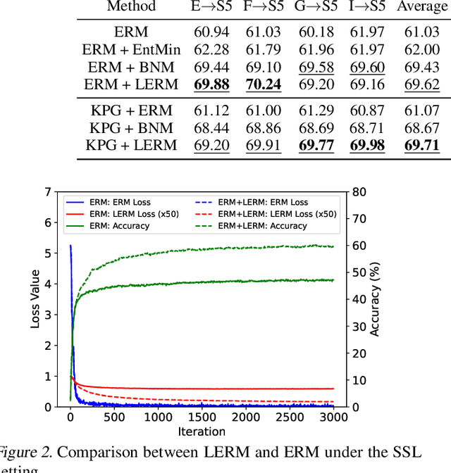 Figure 4 for Rethinking Guidance Information to Utilize Unlabeled Samples:A Label Encoding Perspective