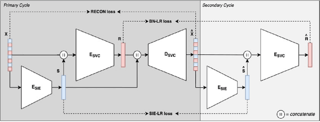 Figure 1 for A Comparative Analysis Of Latent Regressor Losses For Singing Voice Conversion