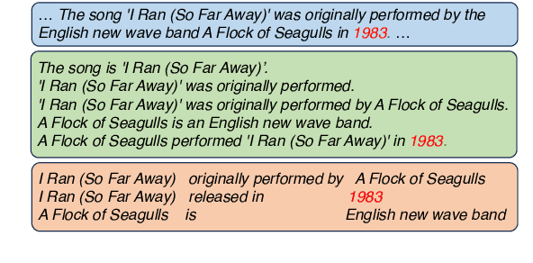 Figure 1 for RefChecker: Reference-based Fine-grained Hallucination Checker and Benchmark for Large Language Models