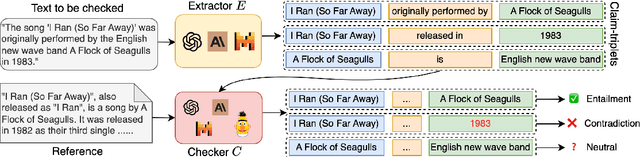 Figure 3 for RefChecker: Reference-based Fine-grained Hallucination Checker and Benchmark for Large Language Models