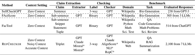 Figure 2 for RefChecker: Reference-based Fine-grained Hallucination Checker and Benchmark for Large Language Models