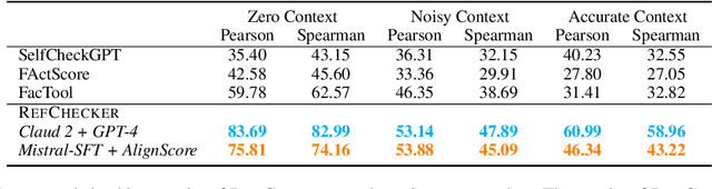 Figure 4 for RefChecker: Reference-based Fine-grained Hallucination Checker and Benchmark for Large Language Models