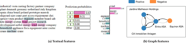 Figure 3 for Harnessing the Web and Knowledge Graphs for Automated Impact Investing Scoring