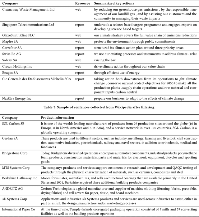 Figure 4 for Harnessing the Web and Knowledge Graphs for Automated Impact Investing Scoring