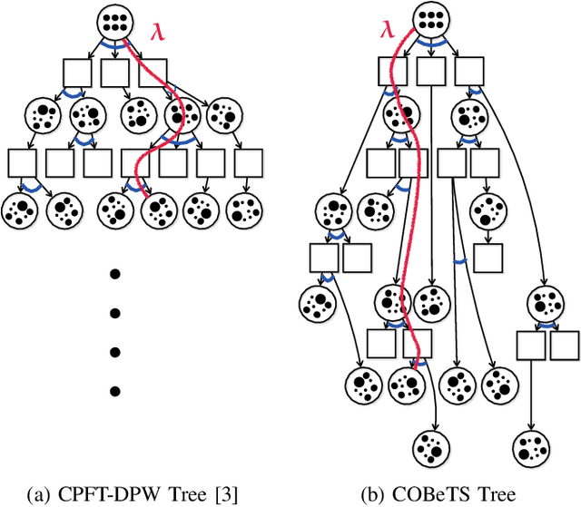 Figure 1 for Constrained Hierarchical Monte Carlo Belief-State Planning