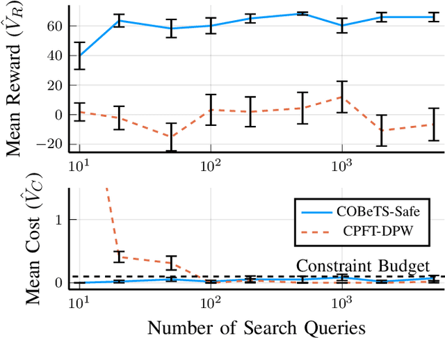 Figure 2 for Constrained Hierarchical Monte Carlo Belief-State Planning