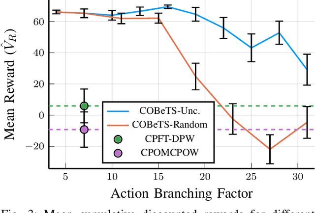 Figure 3 for Constrained Hierarchical Monte Carlo Belief-State Planning