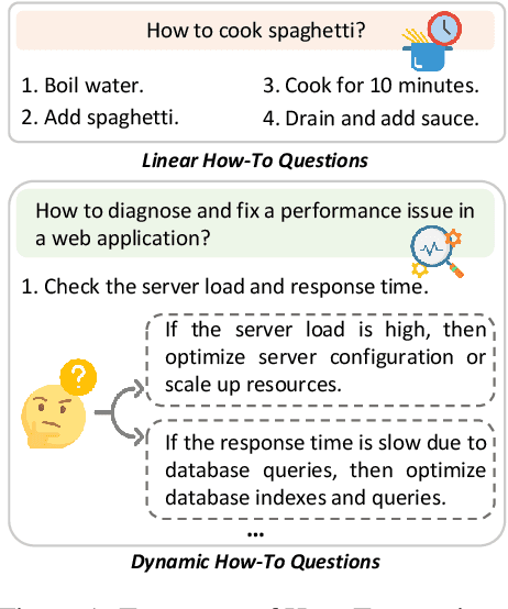 Figure 1 for Thread: A Logic-Based Data Organization Paradigm for How-To Question Answering with Retrieval Augmented Generation