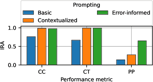 Figure 3 for Large Language Models for Power Scheduling: A User-Centric Approach