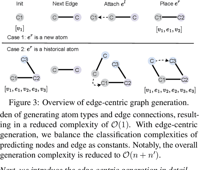 Figure 4 for A Graph is Worth $K$ Words: Euclideanizing Graph using Pure Transformer