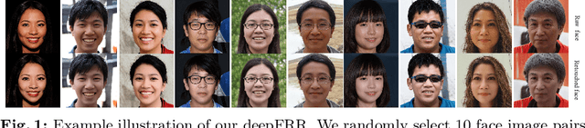 Figure 1 for FRRffusion: Unveiling Authenticity with Diffusion-Based Face Retouching Reversal
