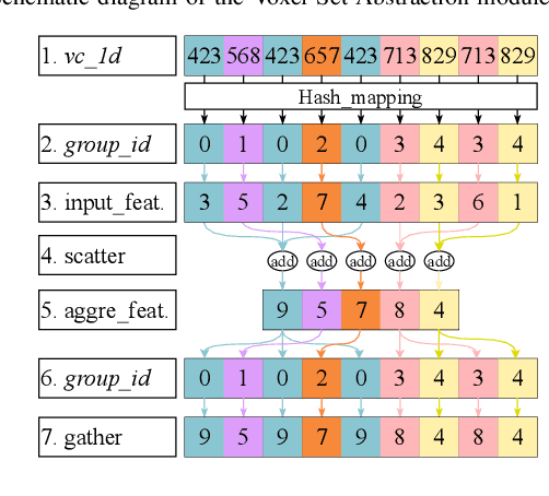 Figure 3 for AVS-Net: Point Sampling with Adaptive Voxel Size for 3D Point Cloud Analysis