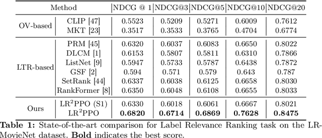 Figure 2 for Multimodal Label Relevance Ranking via Reinforcement Learning