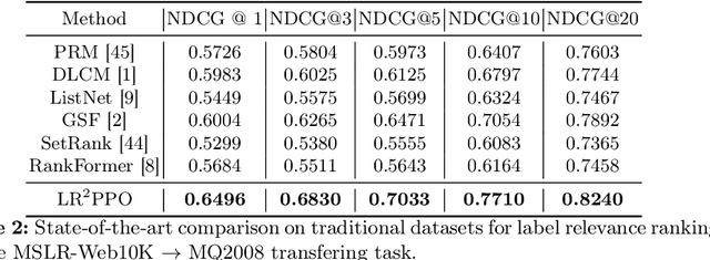 Figure 4 for Multimodal Label Relevance Ranking via Reinforcement Learning