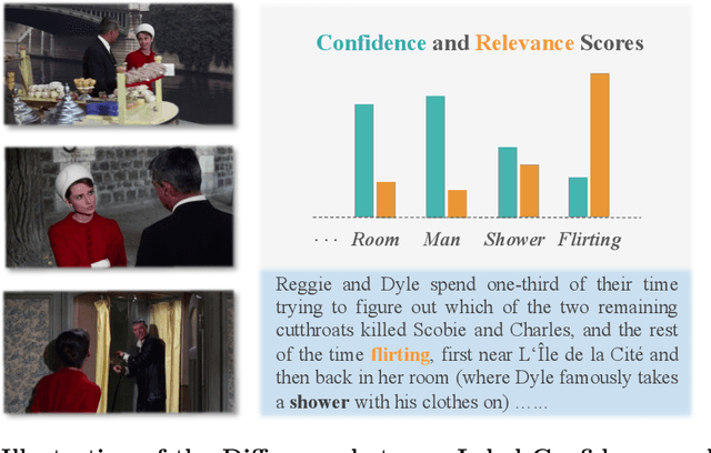 Figure 1 for Multimodal Label Relevance Ranking via Reinforcement Learning