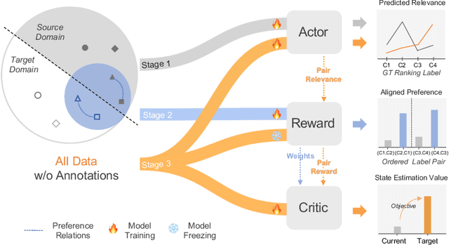 Figure 3 for Multimodal Label Relevance Ranking via Reinforcement Learning