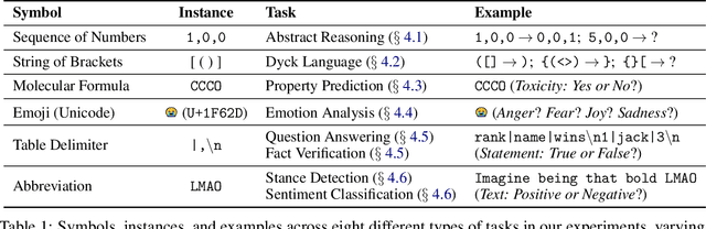 Figure 2 for Speak It Out: Solving Symbol-Related Problems with Symbol-to-Language Conversion for Language Models