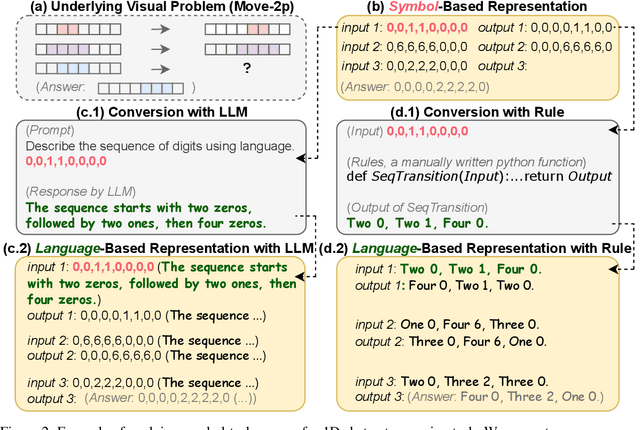 Figure 3 for Speak It Out: Solving Symbol-Related Problems with Symbol-to-Language Conversion for Language Models